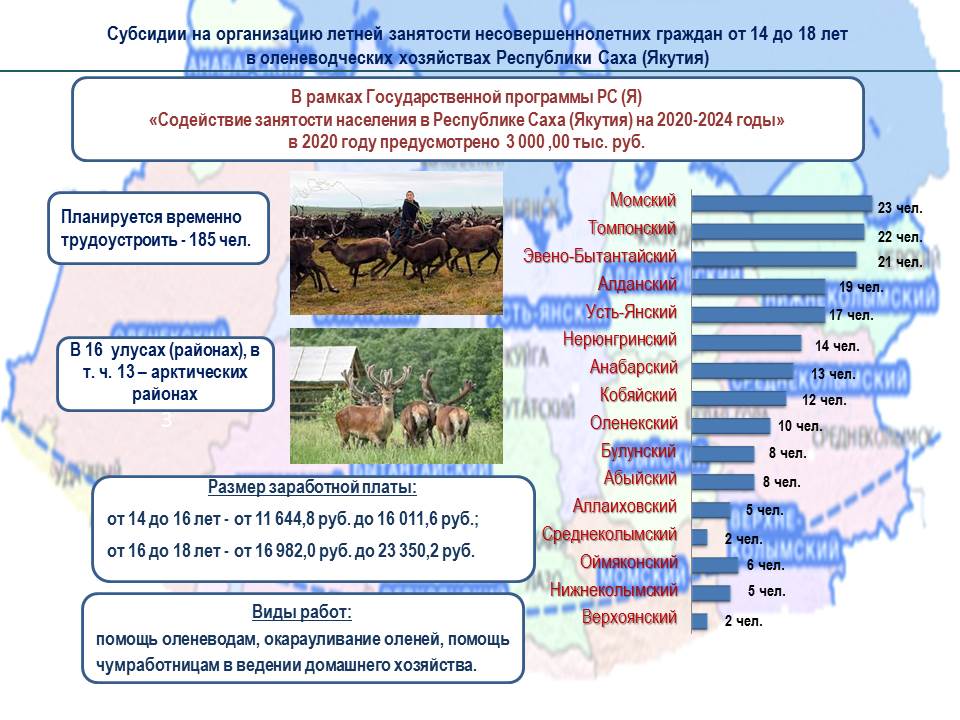 Постановление правительства республики саха якутия